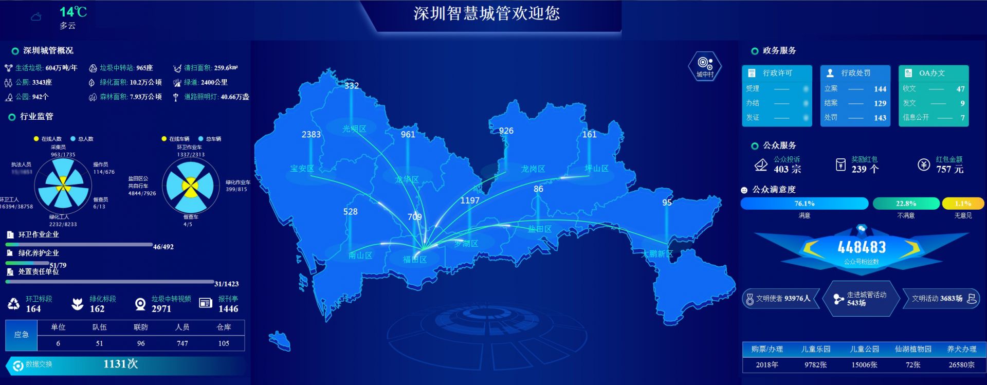  “智慧城管”让深圳更美丽 生活更美好