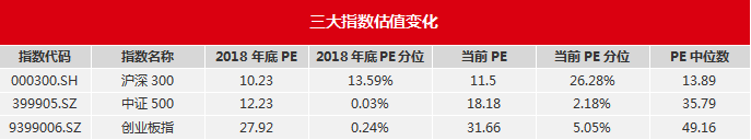 行情在犹豫中迅猛推进： 周线“七连阳”逼疯市场空头