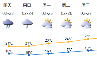 又有雨！深圳这个周末要“泡汤”