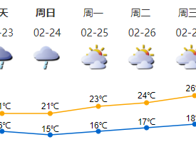又有雨！深圳这个周末要“泡汤”