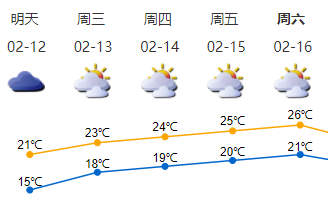 深圳经历有气象记录以来最热春节假期