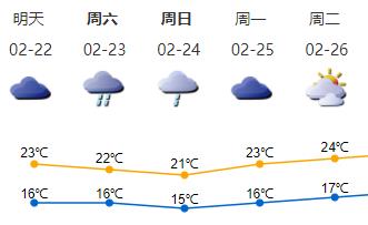 22日起天气转清凉 本周末再迎一次明显降雨过程