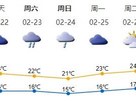 22日起天气转清凉 本周末再迎一次明显降雨过程