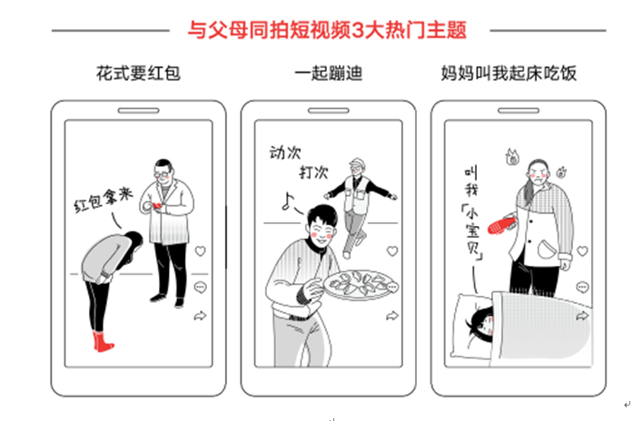抖音发布春节大数据报告：合拍成与父母交流情感新方式