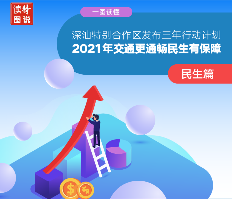 一图读懂 | 深汕特别合作区：2021年交通更通畅民生有保障
