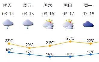 14日有雨天气转凉  