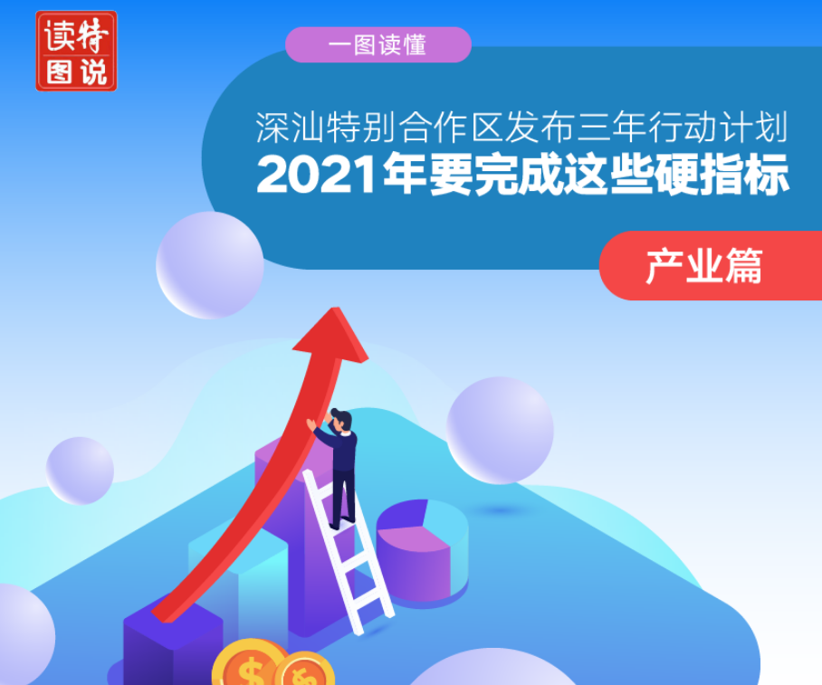 一图读懂 | 深汕特别合作区：三年要完成这些硬指标