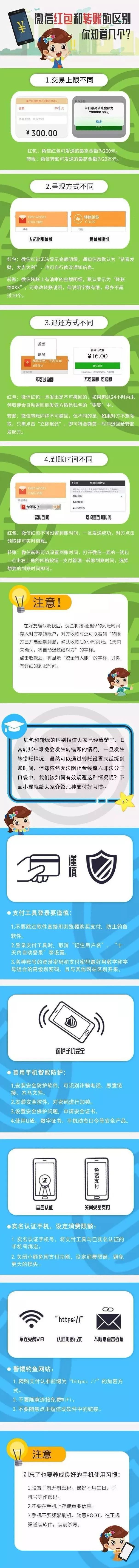 ​原来微信转账和红包差别竟这么大，很多人都不知道……