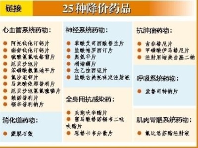 “4+7”城市集采药品即将在深圳落地 25种药品价格平均降幅52%