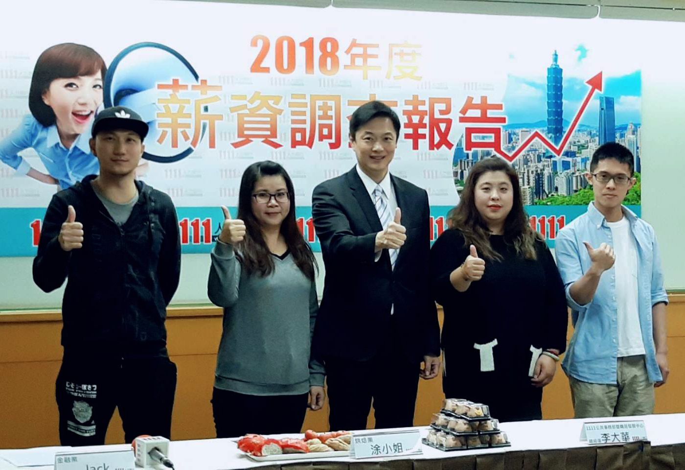 调查显示去年台湾薪资水平微升1%