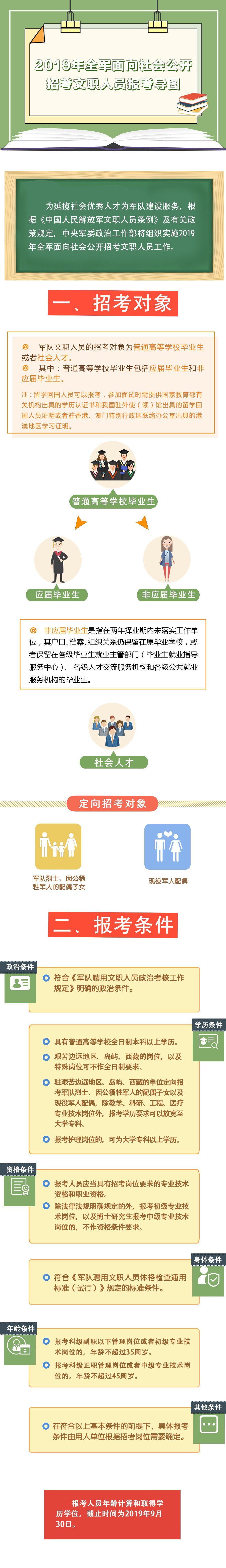 2019年全军面向社会公开招考文职人员工作全面展开