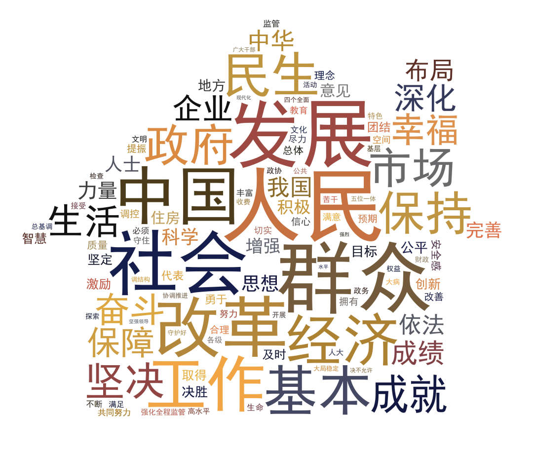 词频分析来了！6组热词带你Get政府工作报告重点