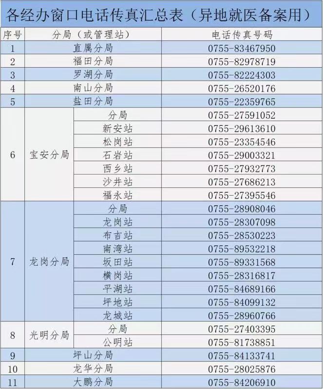@外来就业创业人员  跨省异地就医直接结算“扩容”啦