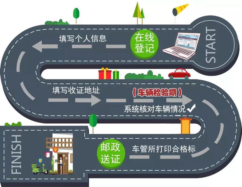 机动车六年免检这么办！不要再被黄牛坑了