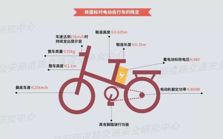 提升安全标准，深圳开始执行电动自行车生产新标准