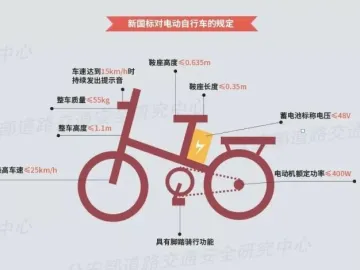 提升安全标准，深圳开始执行电动自行车生产新标准