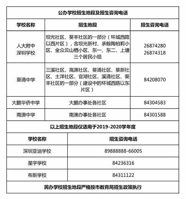 大鹏新区出台招生政策，政策内二孩与独生子女同享加分