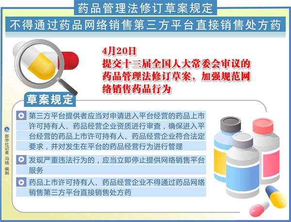 药品管理法修订草案规定：不得通过药品网络销售第三方平台直接销售处方药