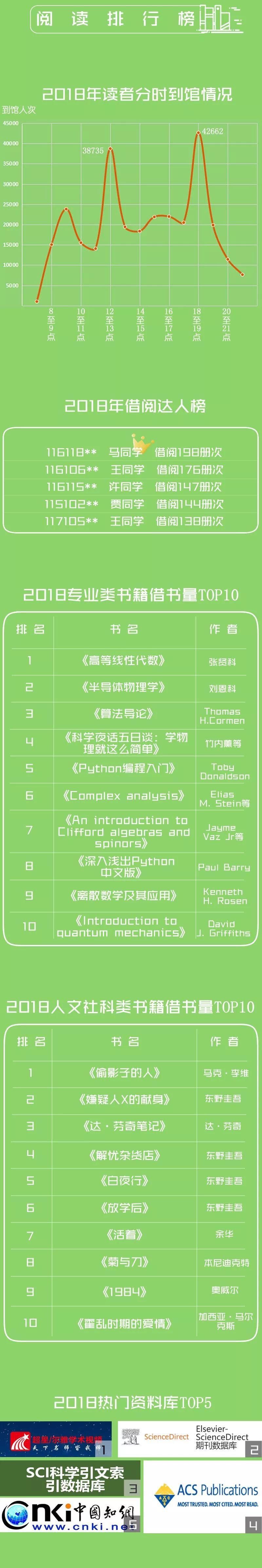 理工学霸都爱读什么书？南科大图书馆借阅榜出炉