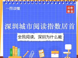 一图读懂 | 全民阅读，深圳为什么能？来看深圳阅读指数