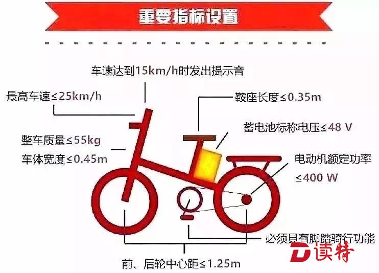 电动自行车新国标已实施 如何加强管理？交警征求意见
