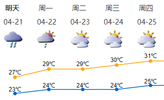 提醒 | 大雨仍未远走！明天深圳天气依然不稳定