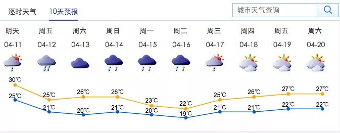 深圳天气又作妖！马上为您派送冷空气和暴雨……  