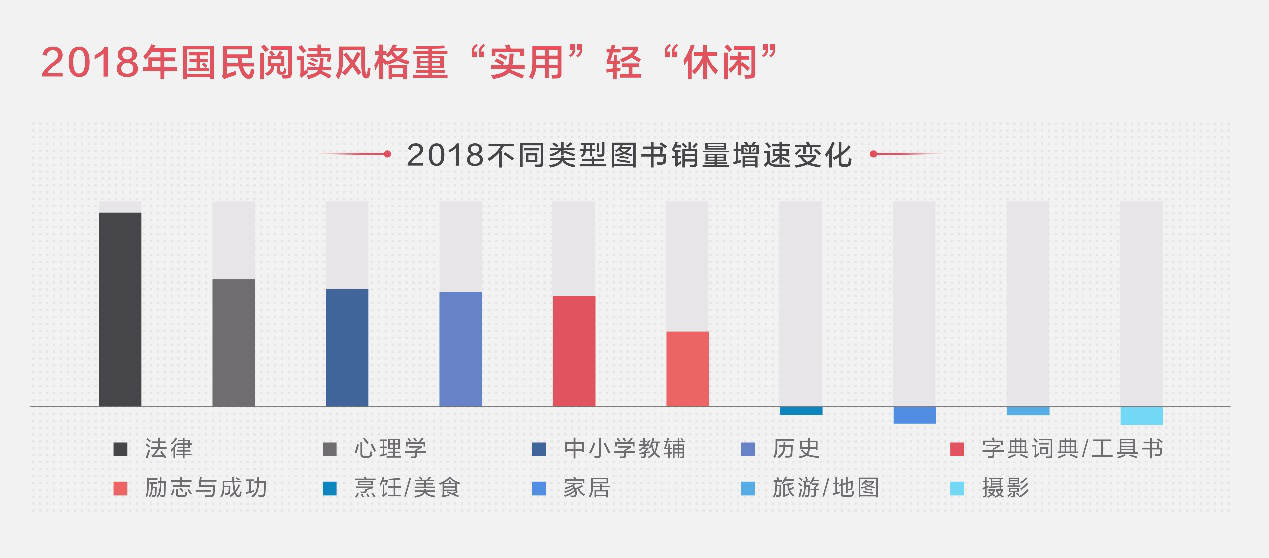 北上广不相信“鸡汤”，非一线更渴望“成功”？这份阅读报告这样说