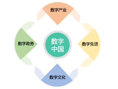 城市数字经济增长量广东居首  数字金融领域城市深圳夺魁