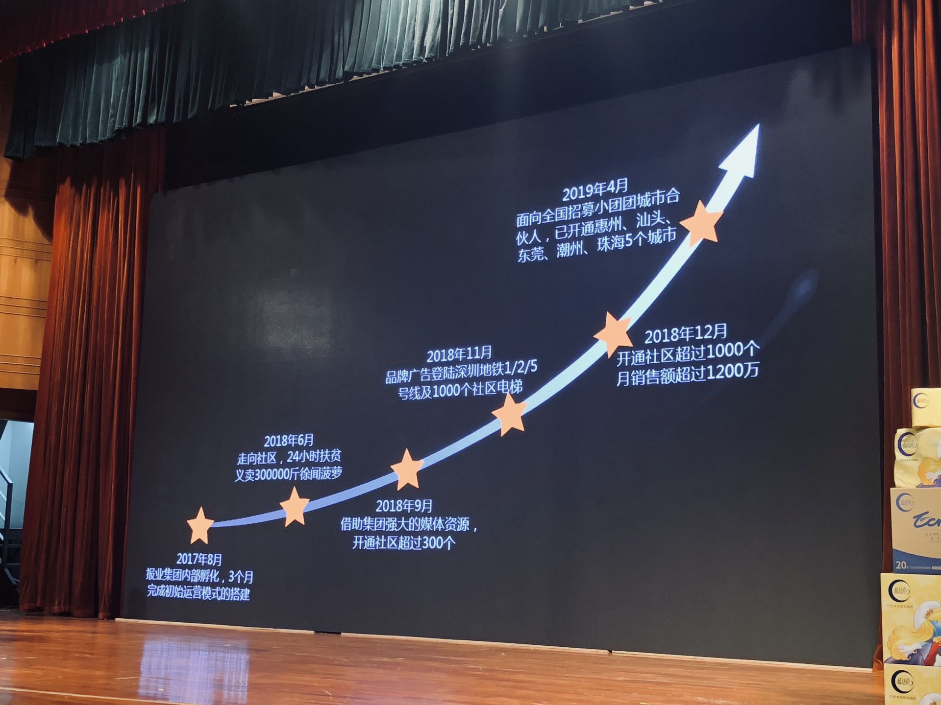 如何实现农业电商精准扶贫，深圳报业集团是这么做的！