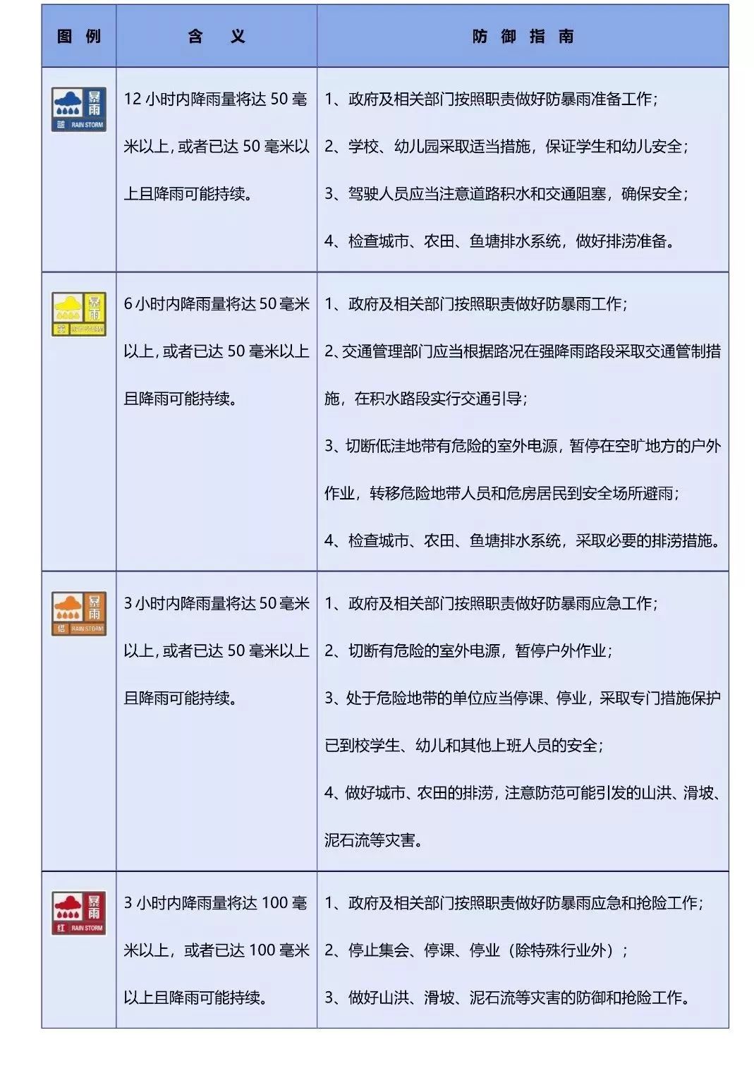考考你！这些预警信号你都知道吗？