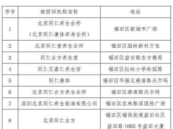 这35家“同仁堂”是假的！深圳市消委会发出消费警示