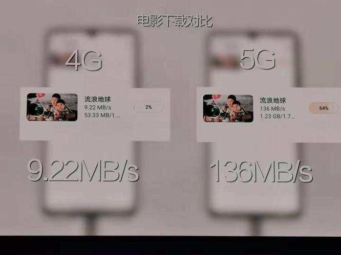 5G手机上市，4G网络下能用吗？