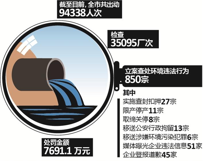私设暗渠偷排废液！“利剑行动”以来性质最恶劣案件被查处