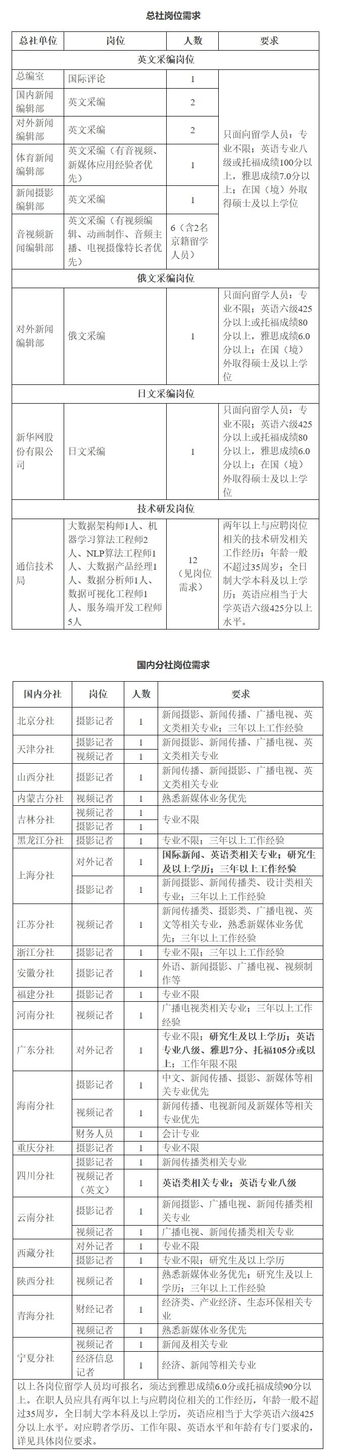 新华社2019年面向社会招聘工作人员（含留学人员）公告