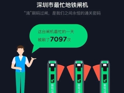全国用户规模破1亿，深圳人日均刷乘车码次数全国第一