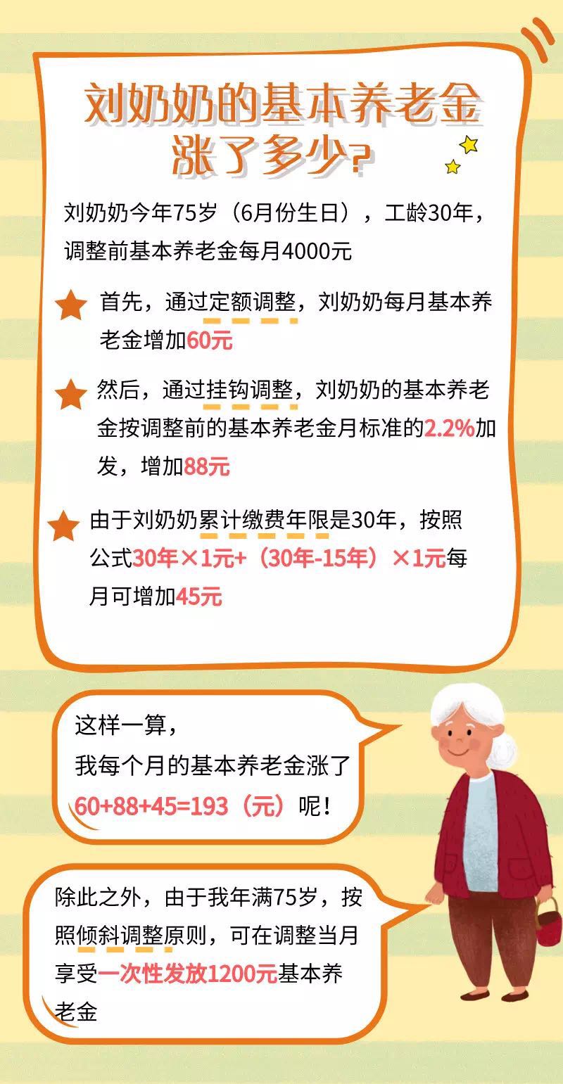 人均每月增加约198.5元！深圳调整退休人员基本养老保险待遇  