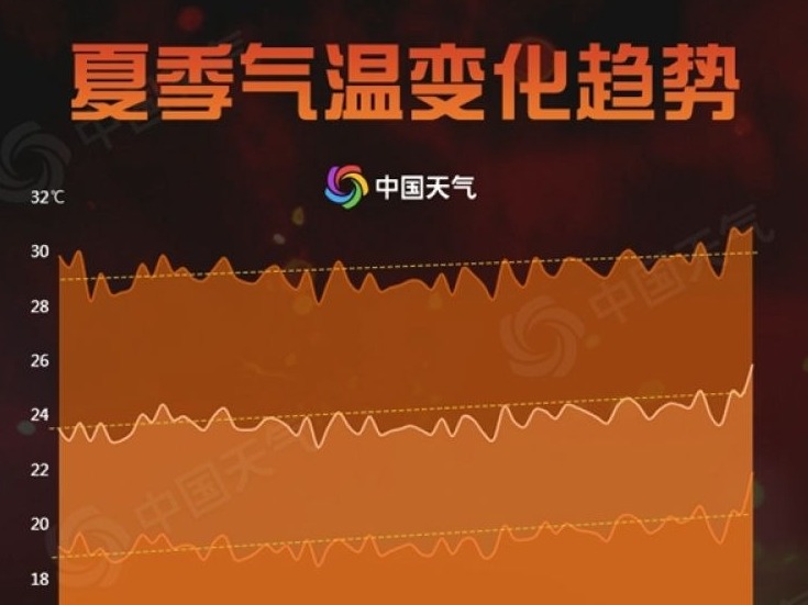 全国高温