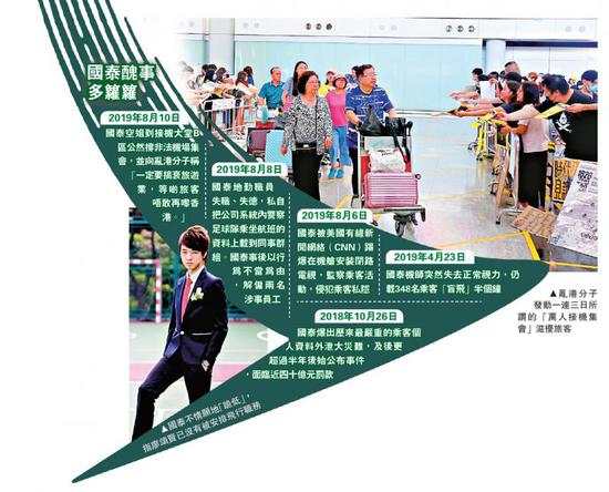 香港国泰CEO回应：员工倘若参与非法集会或遭解雇
