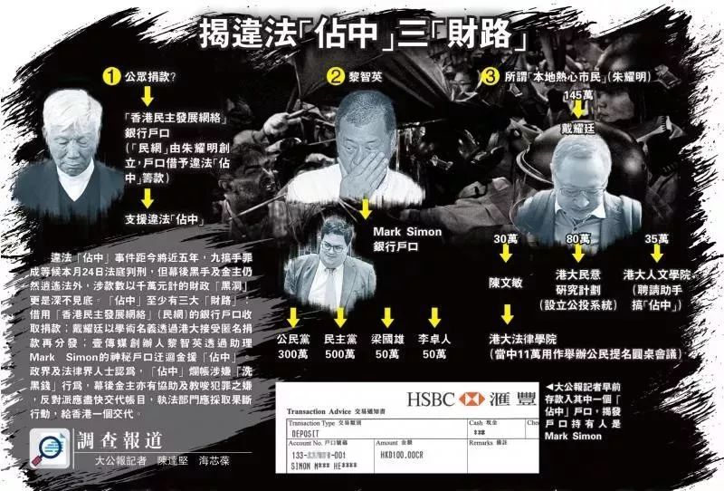 “祸港四人帮”是如何“炼”成的？