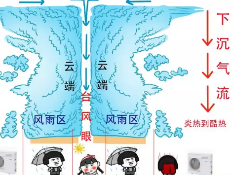 未来4-5天深圳处于高温模式！抗高温的正确应对方法请提前掌握