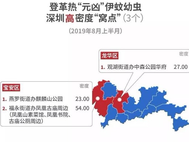 警惕！开学季要重视这件事情，深圳已有5所学校中招