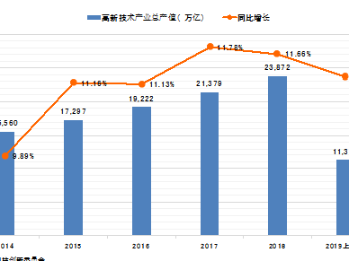 深圳高科技上市公司精锐集结 首只深圳科技指数基金出炉