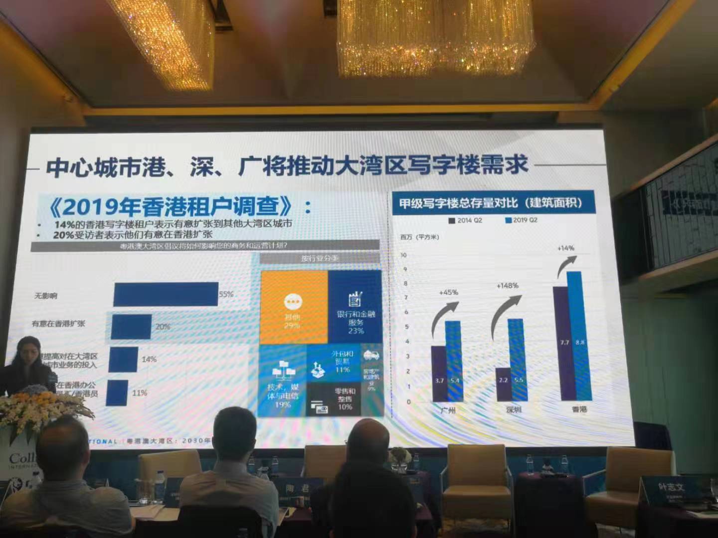 大湾区城市群联通将形成协同增长效应