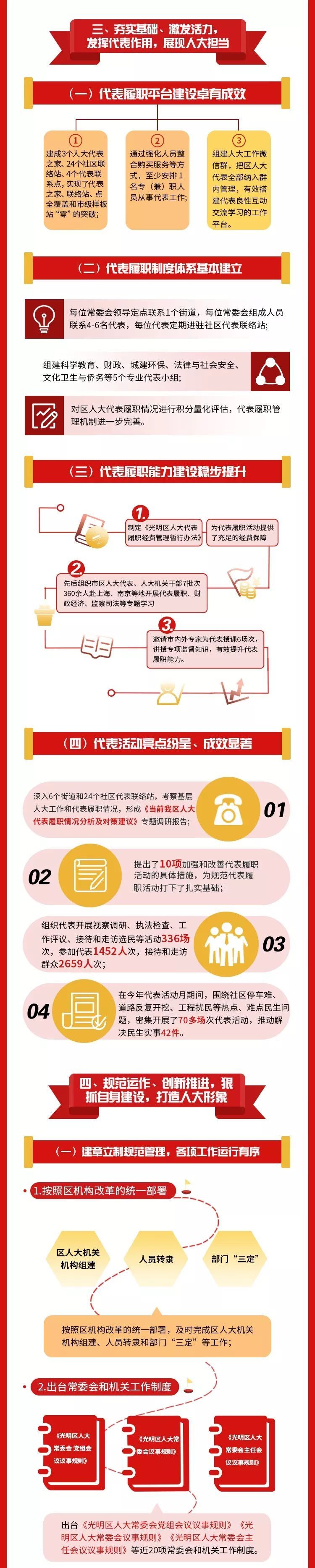今天，光明区人大常委会成立一周年啦！