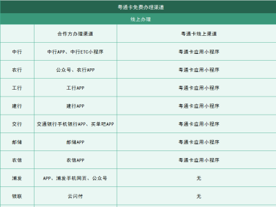广东ETC货源充足，线上申办最快三个工作日到货