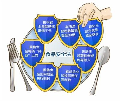 国务院公布修订后的《中华人民共和国食品安全法实施条例》