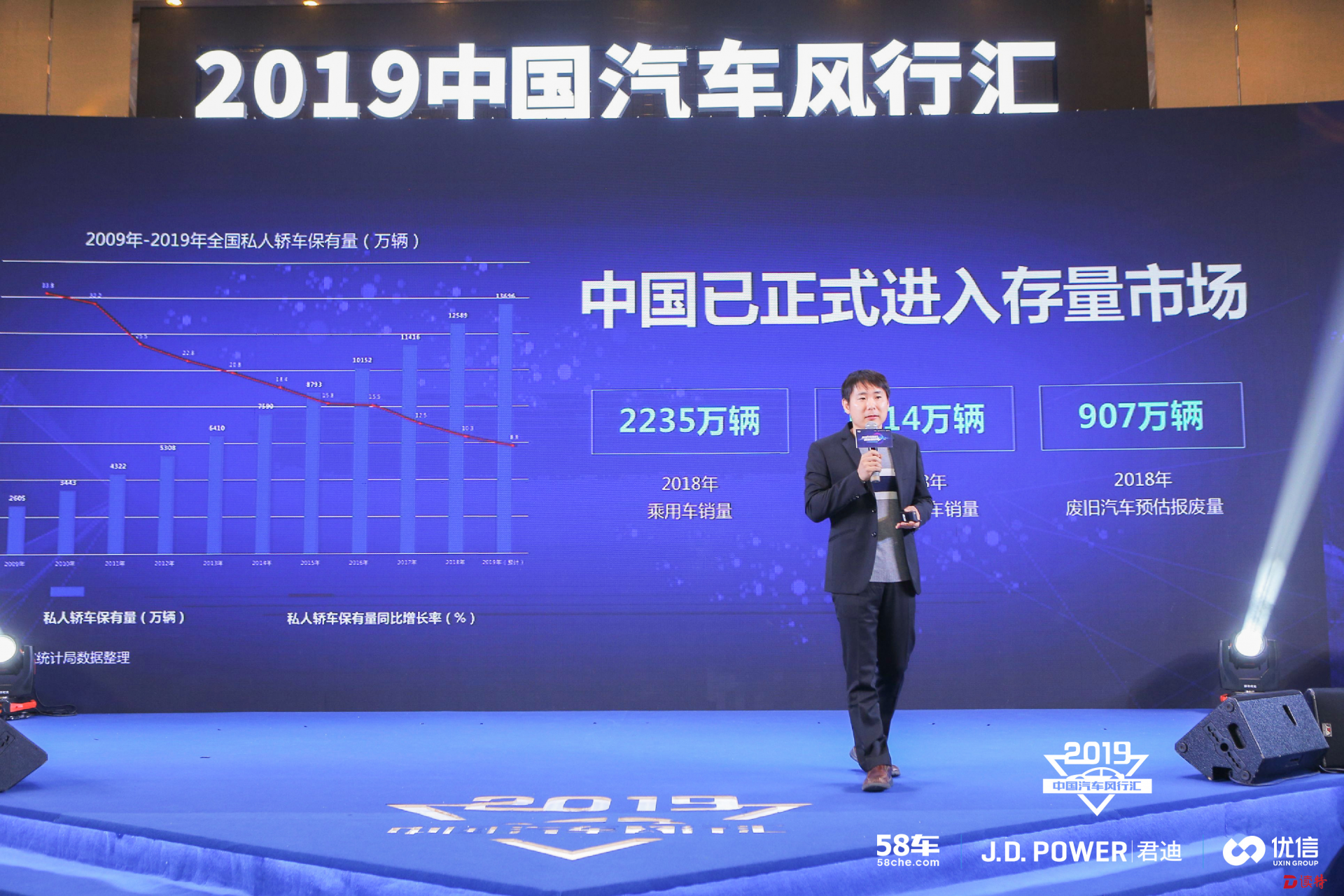 汽车市场进入存量竞争  58同城多元营销助汽车品牌拉动增长