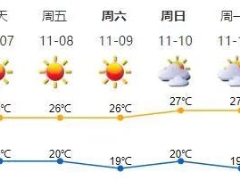 深圳未来三天干燥加剧 森林火险黄色预警升级为橙色