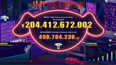 2019年“11.11京东全球好物节”累计下单金额超2044亿元